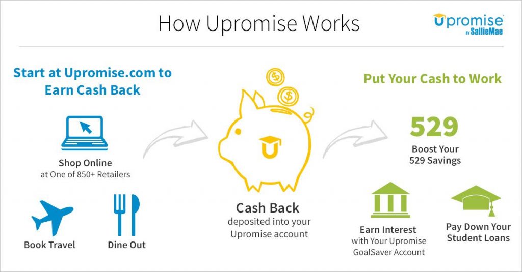 How Upromise works